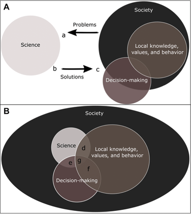 Repensando o espaço entre  pesquisa e&nbsp;implementação